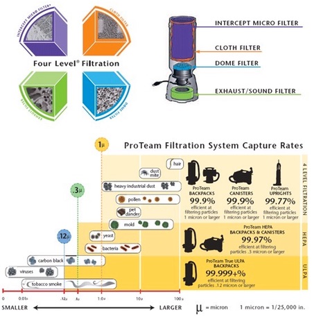 System Vacum